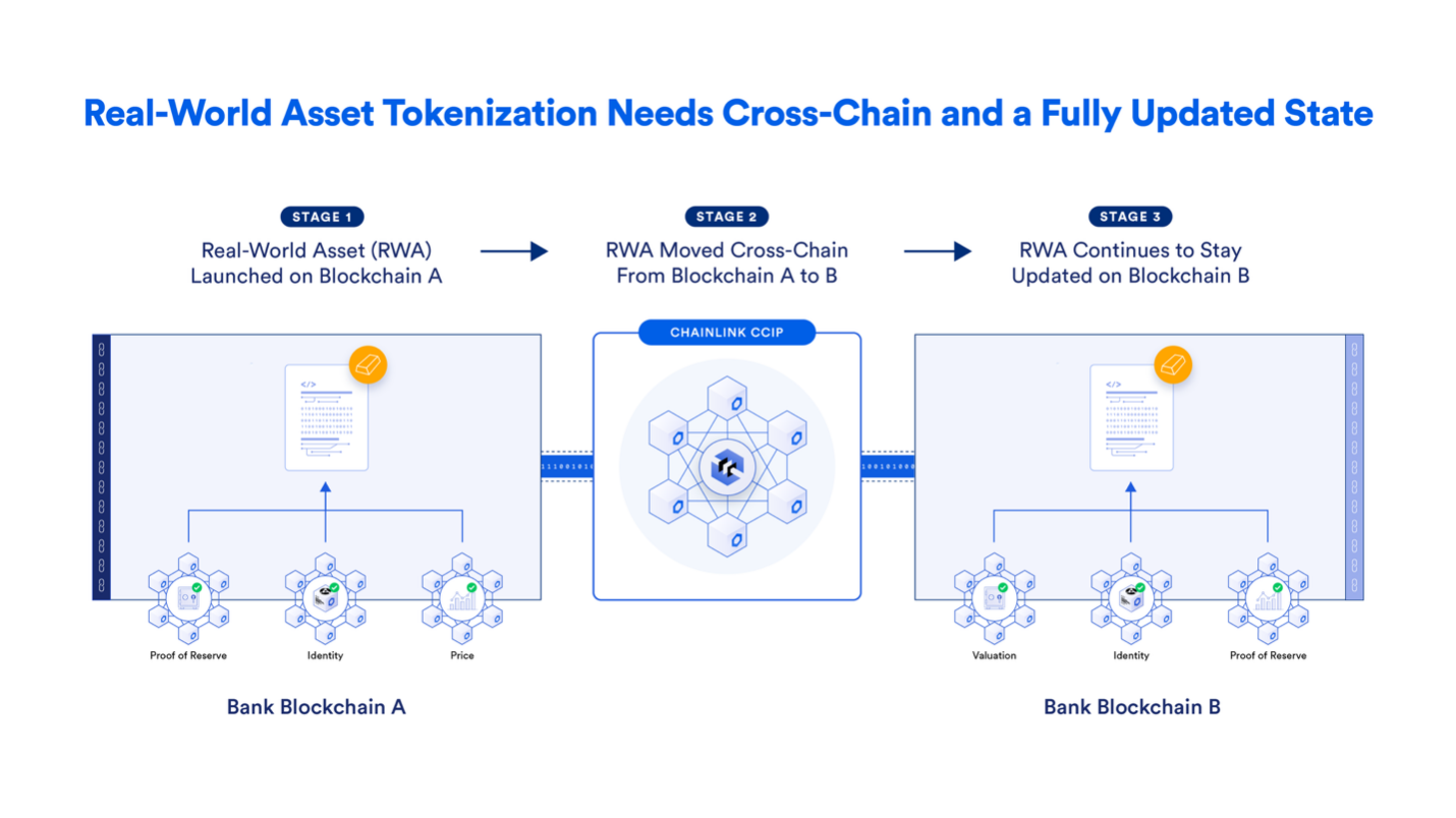 火币成长学院｜Chainlink 深度研究报告：从预言机到上链金融基础设施，LINK 的飞轮机制与未来路径