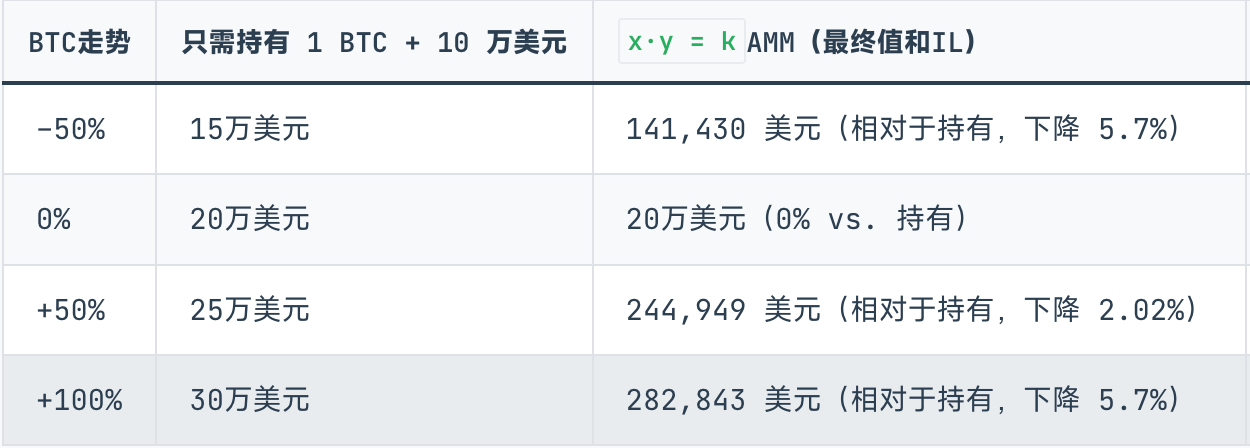 Curve 阴谋续作，Yield Basis 稳定币收益新范式