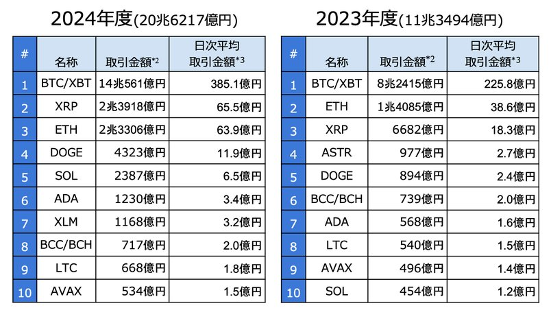 Web3 日本市场：2025 年最新数据、规模、解读