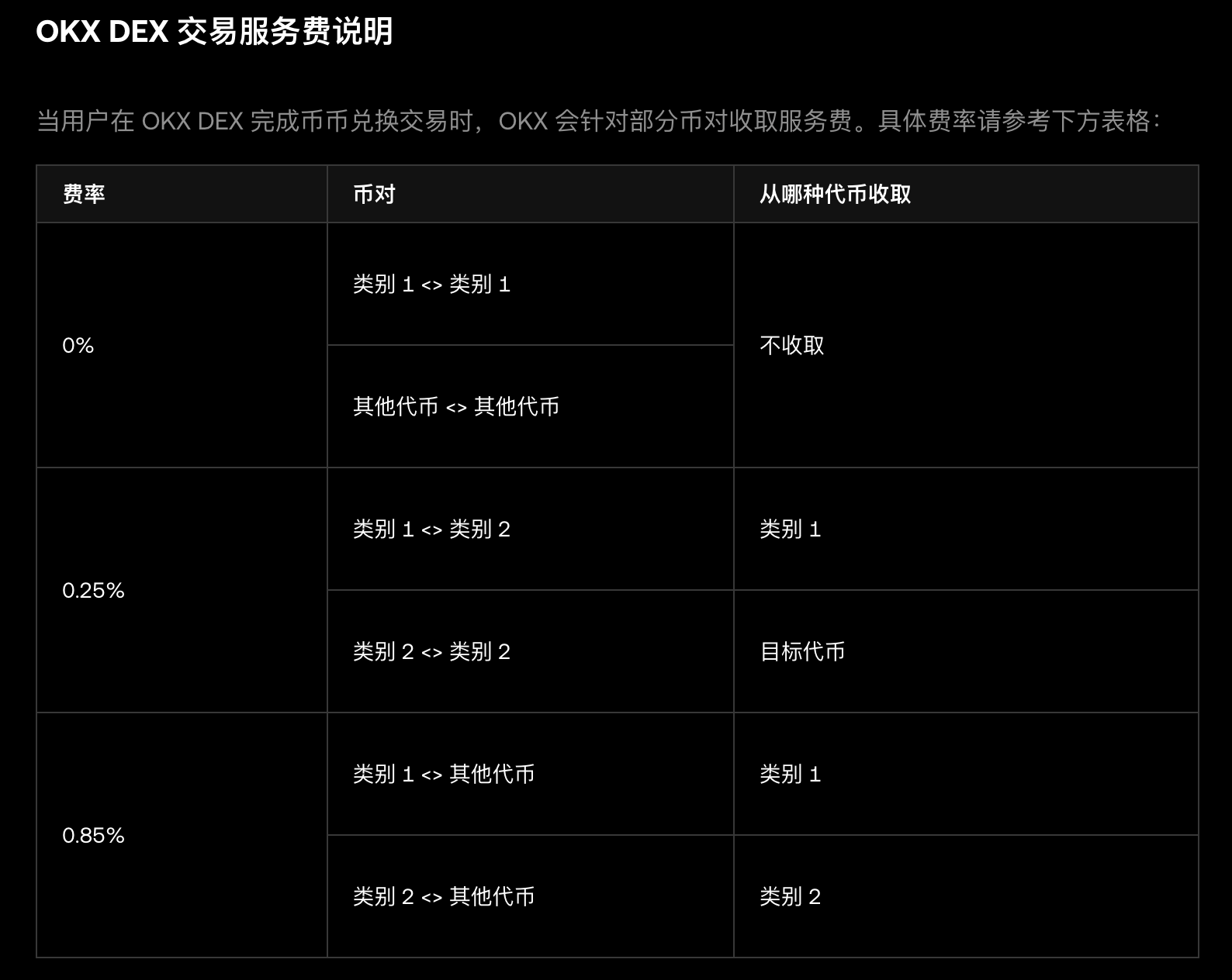 OKX DEX将对部分币对的币币兑换收取服务费