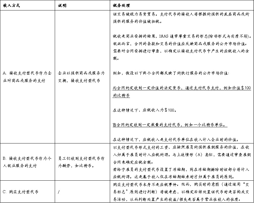 新加坡加密税制和监管制度基础研究（一）