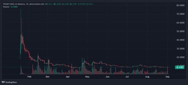 远离 $WLFI，否则会变得不幸
