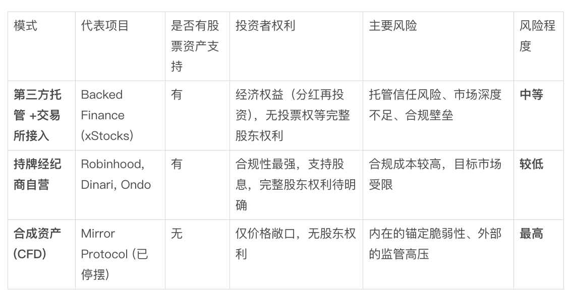 Bitget Wallet 研究院：Ondo 叩响新大门，股票代币化是“旧酒新瓶”，还是金融市场的下一场革命？