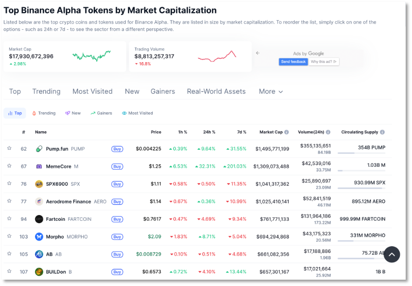 「超级加倍」规则来袭，年度 Web3 爆品 Binance Alpha 何处去？