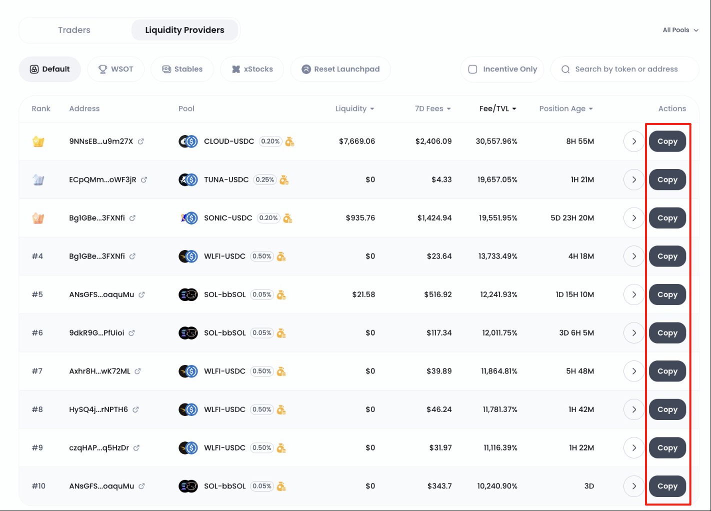 Byreal 宣布上线 Copy Farming 功能，用户可以直接复制各个资产 Top Farmer 的LP策略