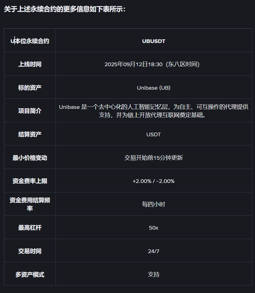 币安 Alpha 和币安合约将于 9 月 12 日上线 Unibase (UB)