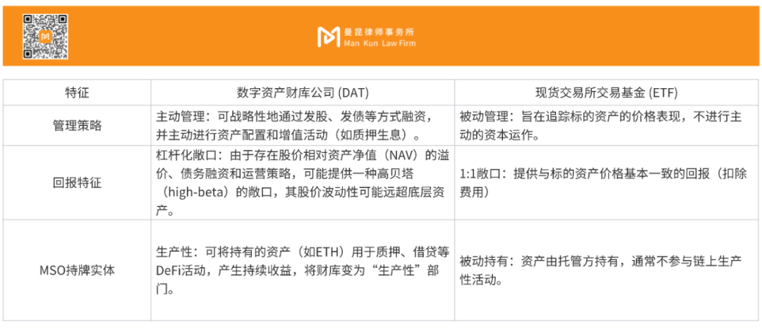 数字资产财库（DAT）赛道全面解析与战略应对