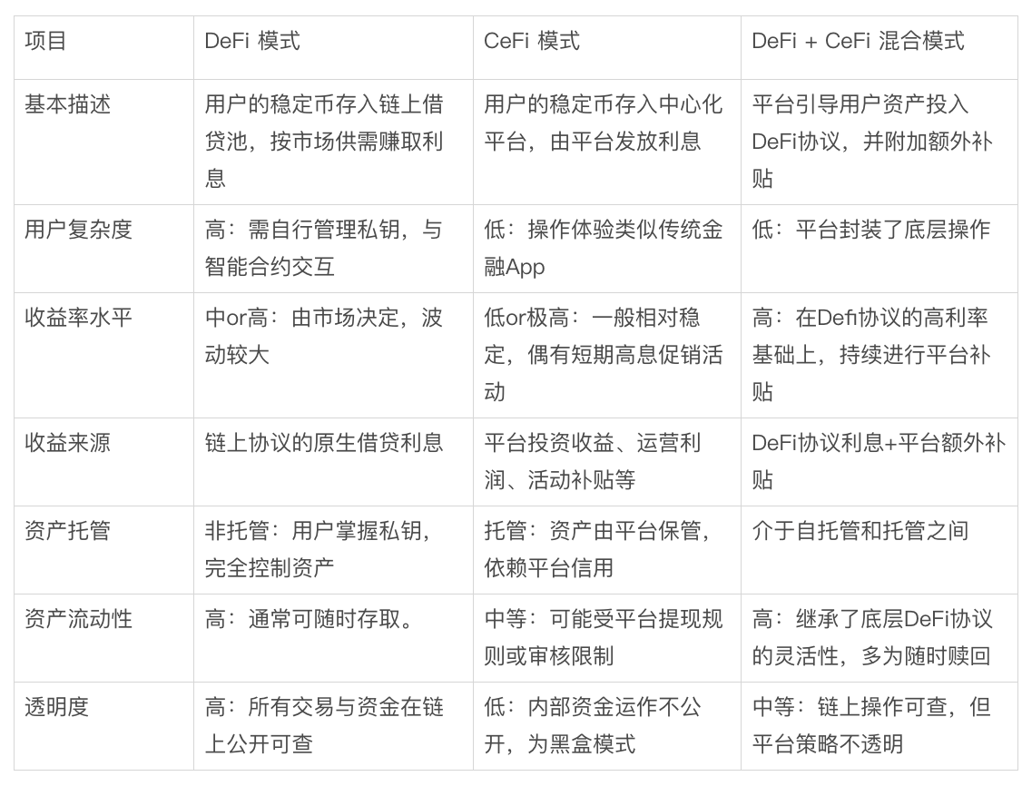Bitget Wallet 研究院｜降息周期开启：Web3 稳定币理财能否成为万亿资金的新大陆？