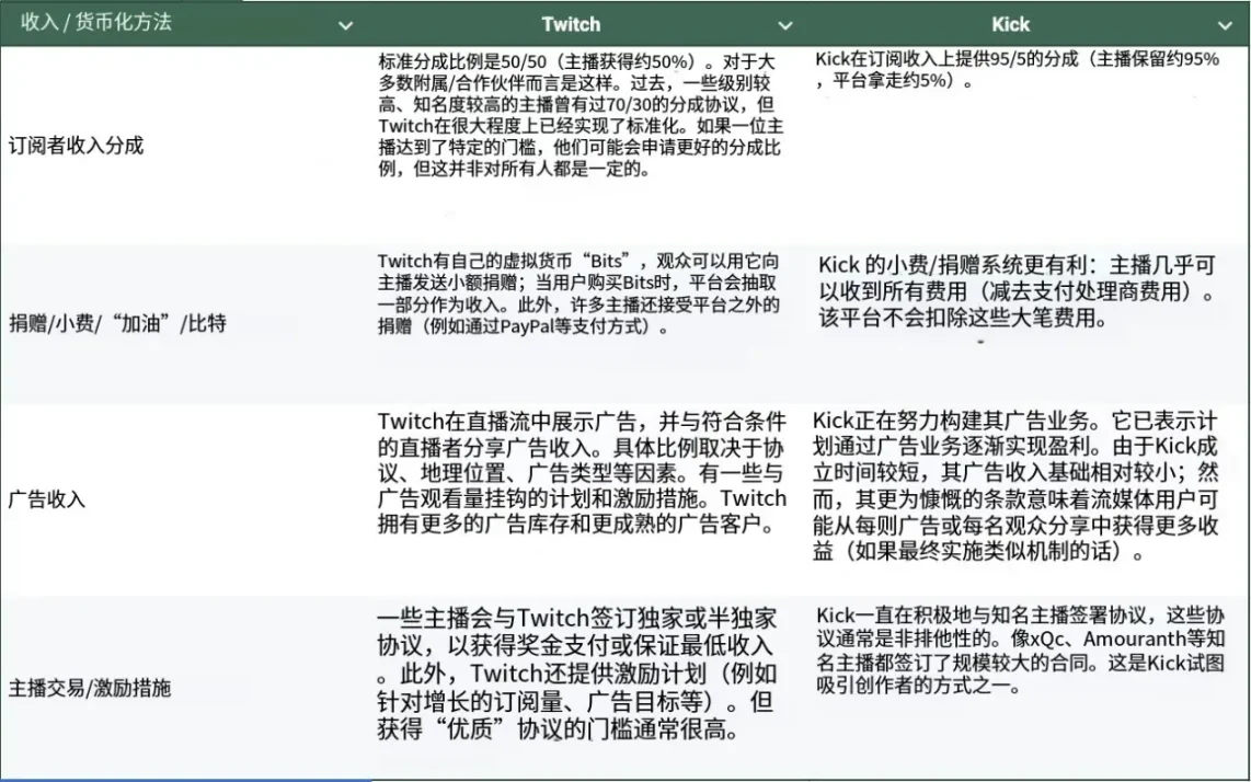 流媒体进入投机时代，Pump.fun 打造年轻一代的超金融化直播