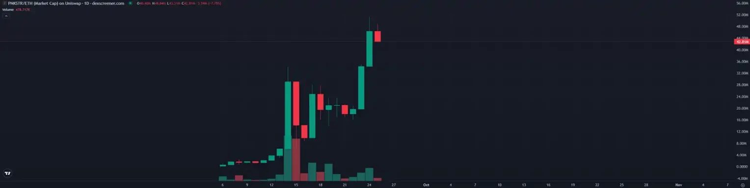 没想到 PunkStrategy 真转起来了