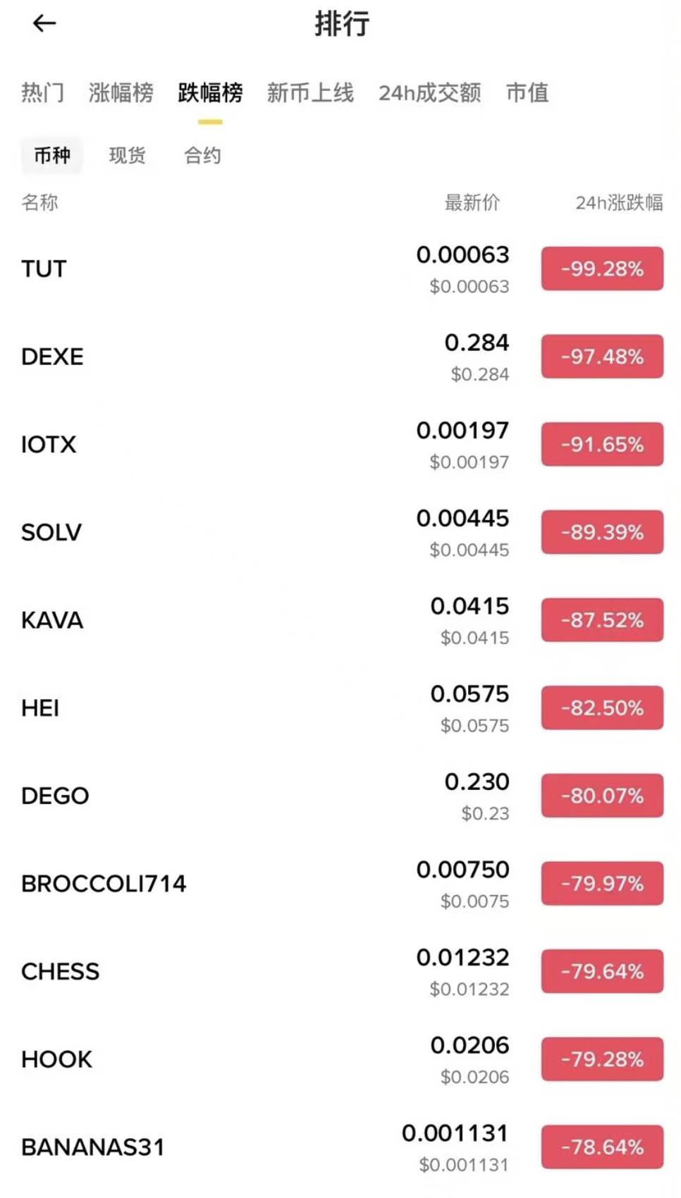 币圈史上最大爆仓日，10·11 暴跌启示录