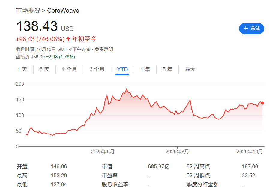 AI 热潮推高股价，美股迎来高管套现潮