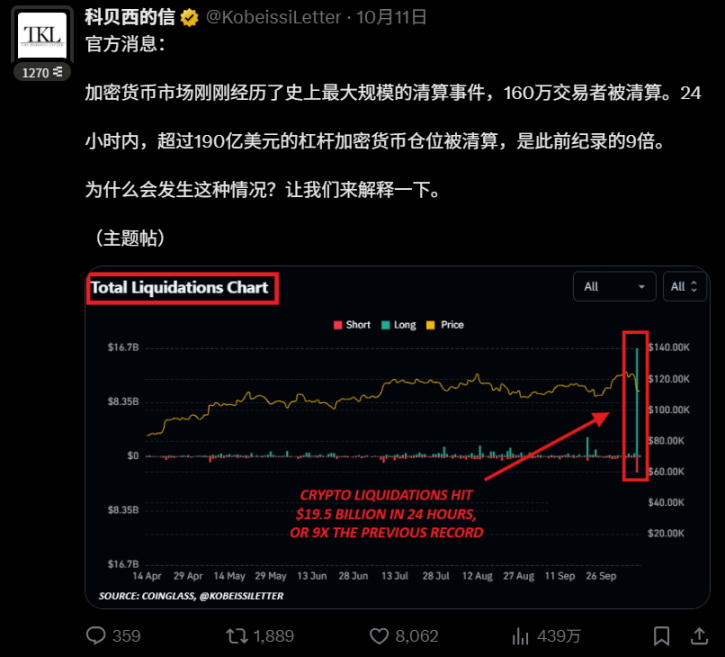 在加密领域，你不可能「不玩」杠杆？