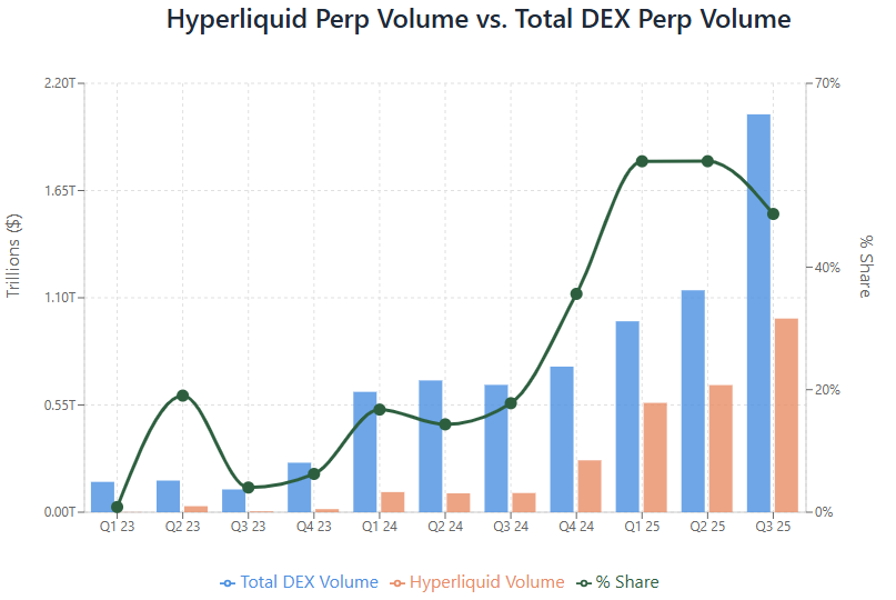 Arete Capital：Hyperliquid 2026 投资论，构建链上金融全景图