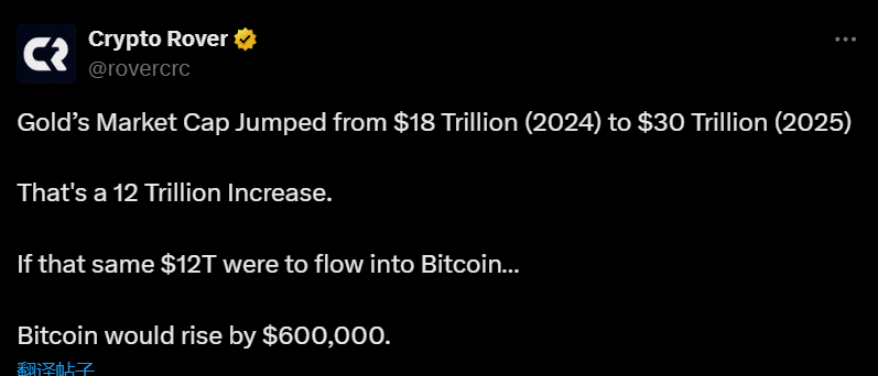 数据：黄金总市值已突破 30 万亿美元