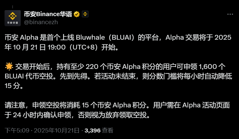 币安 Alpha：Bluwhale (BLUAI) 空投申领门槛为 220 Alpha 积分