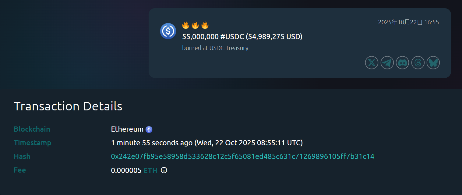 USDC Treasury 约 2 分钟前在以太坊链上销毁 5500 万枚 USDC