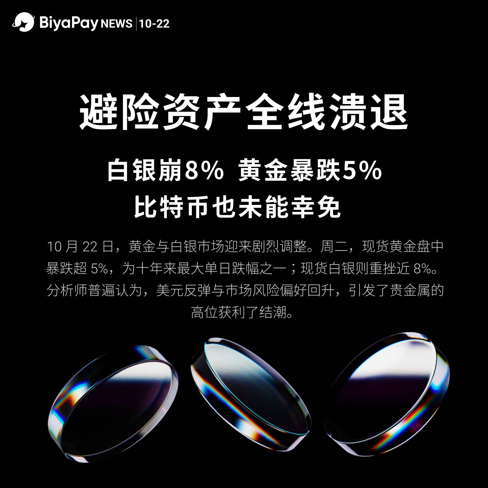BiyaPay分析师:避险资产全线溃退,黄金暴跌5%,白银崩8%,比特币也未能幸免