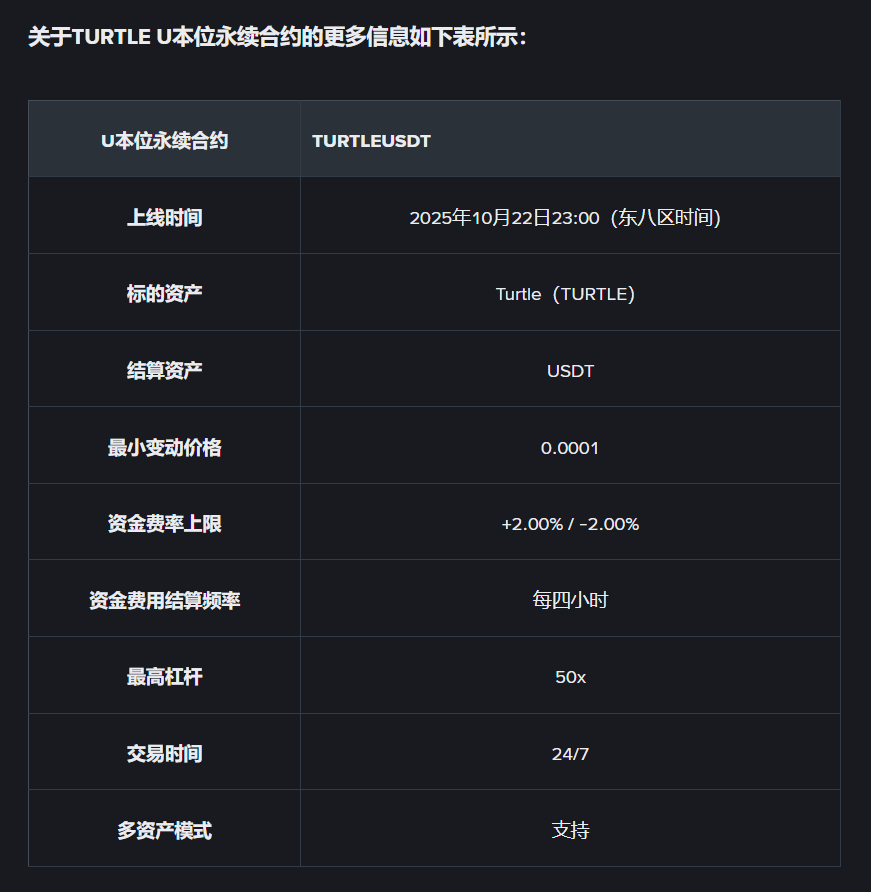 币安理财、一键买币、闪兑、杠杆、合约将上线Turtle（TURTLE）