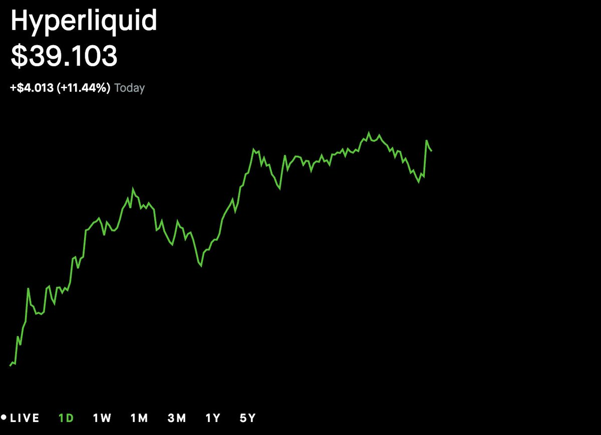 Robinhood 上线 HYPE 现货交易