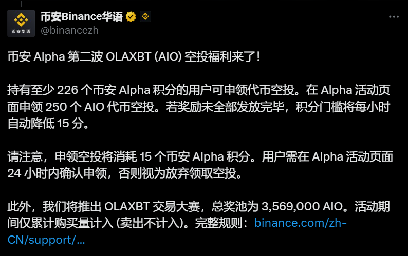币安钱包：持有至少 226 个币安 Alpha 积分的用户可申领 250 个 AIO 代币空投