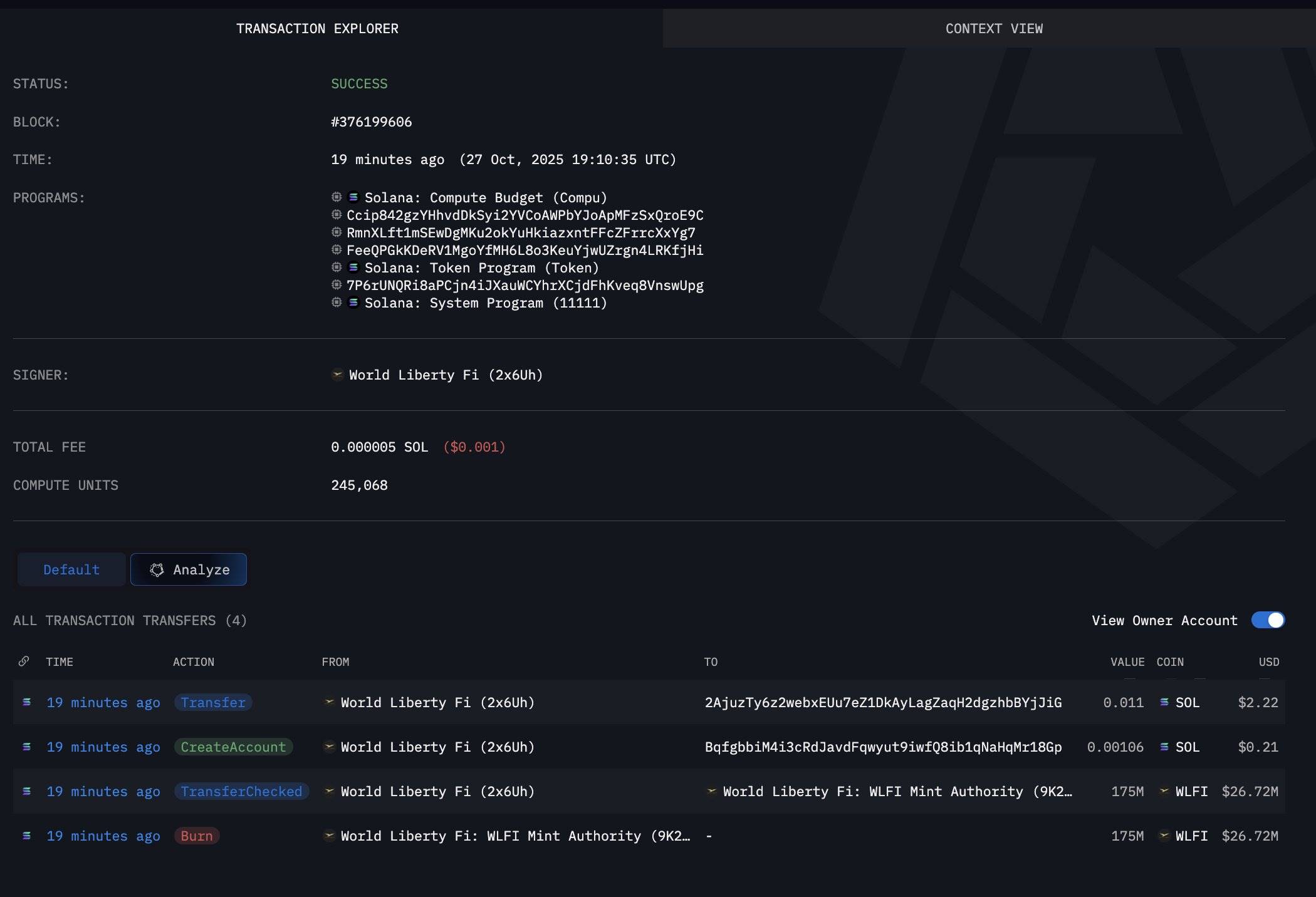 World Liberty Fi 今日凌晨销毁 1.75 亿枚 WLFI，价值 2672 万美元