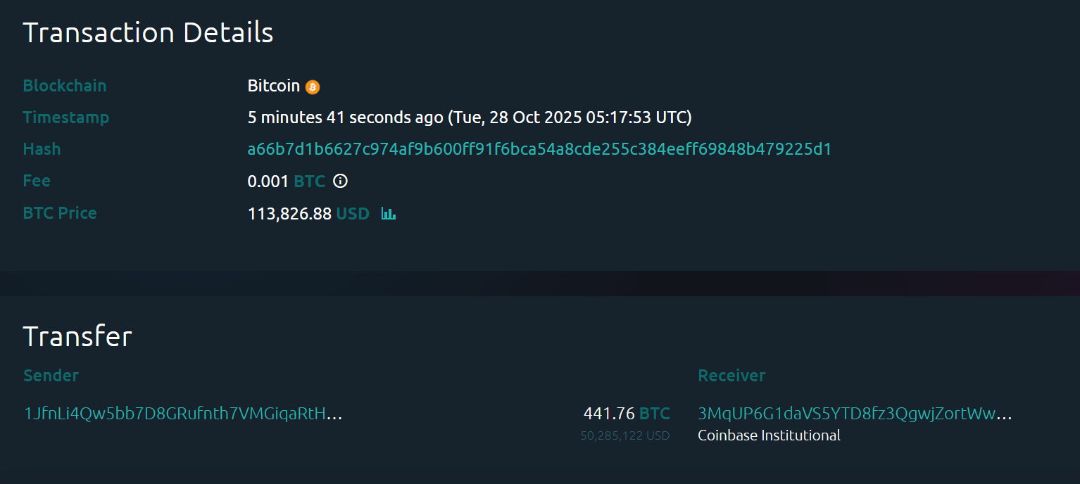 某鲸鱼约 6 分钟前向 Coinbase Institutional 转入 441 枚 BTC，价值约 5028.5 万美元