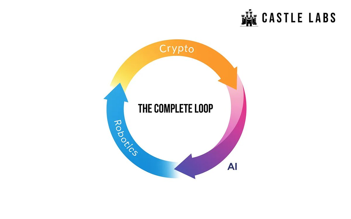 加密、AI 和机器人的圈子里，这些项目正在引领交叉创新