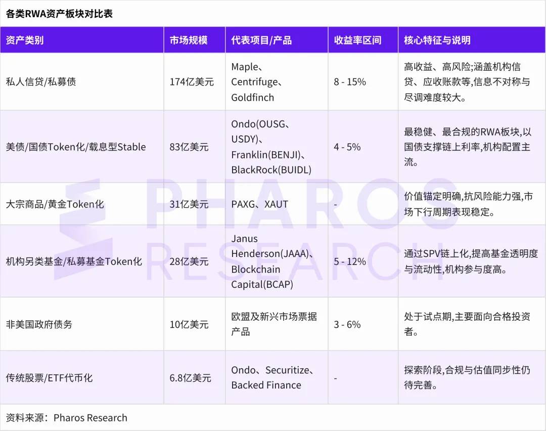 RWA 的现实落地：Ondo Finance 的链上债券实验与制度革新