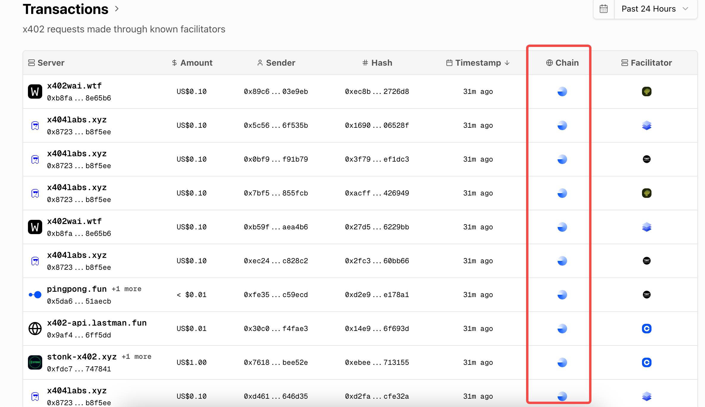 x402 在 BASE 狂欢，BSC 和 Solana 上的资产机会在哪？