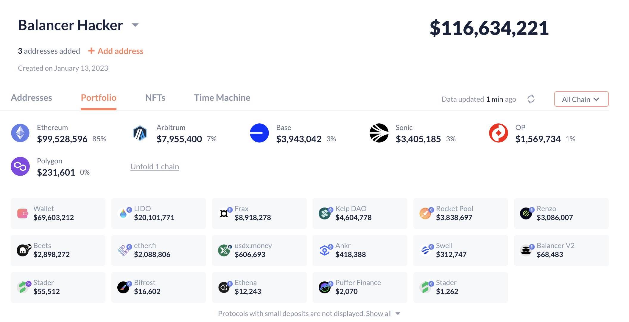 Balancer 遭攻击损失金额升至 1.166 亿美元