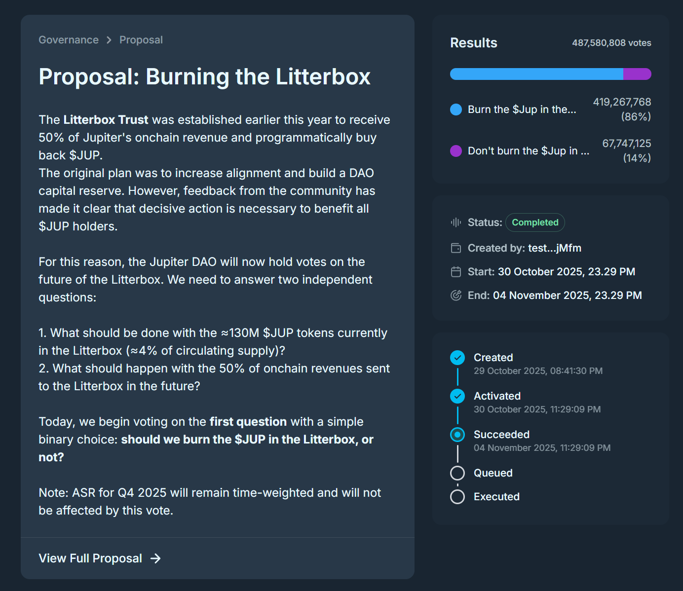 Jupiter 社区投票通过关于销毁“Litterbox”中的1.3亿枚 JUP 提案，约占流通量的 4%
