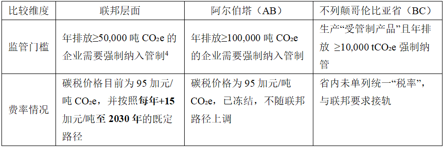 加拿大取消燃料碳税，加密矿企迎来能源成本新博弈
