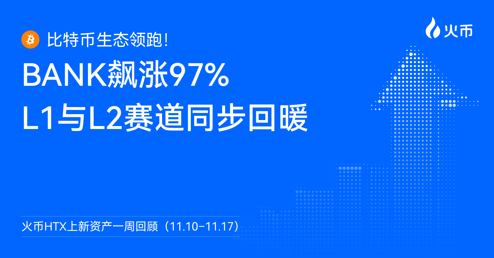 火币 HTX 上新资产一周回顾（11.10–11.17）：BANK 飙涨 97%，L1 与 L2 赛道同步回暖