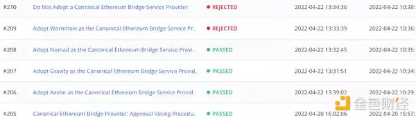 盘点 10 个值得关注的 DAO 治理实验