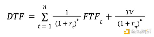 如何为DAO代币估值?