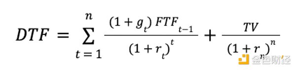 如何为DAO代币估值?