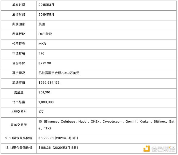 万字剖析 MakerDAO 终局形态的两大新产品