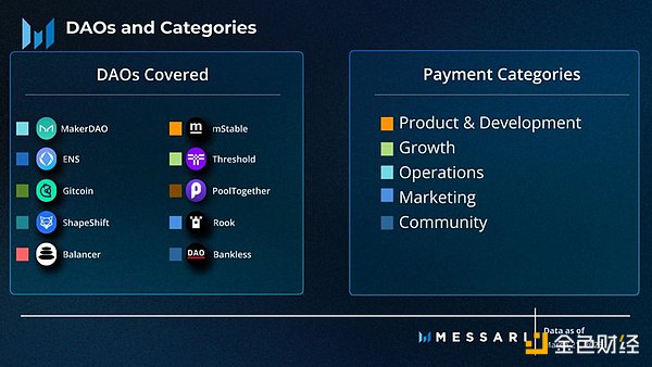 Messari报告：深度解读DAO工作组的资金分配现状