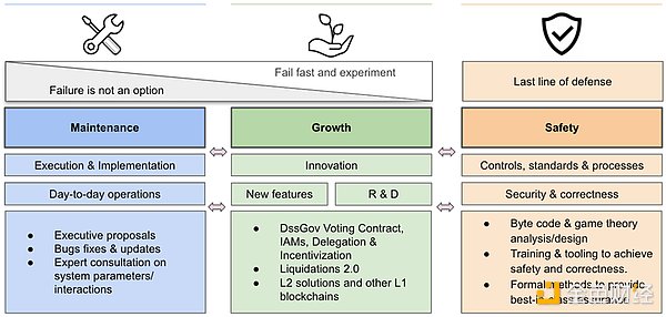 Messari报告：深度解读DAO工作组的资金分配现状