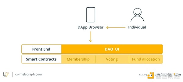 斯坦福研究：如何将官僚原则应用于DAO