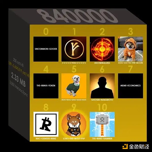 比特币Runes协议上线 哪些项目值得关注？