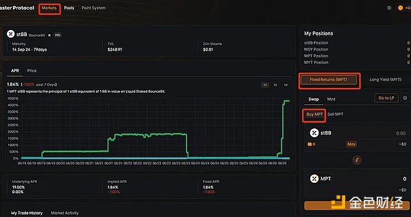 比特币生态的Pendle，如何低成本撸Master Protocol？