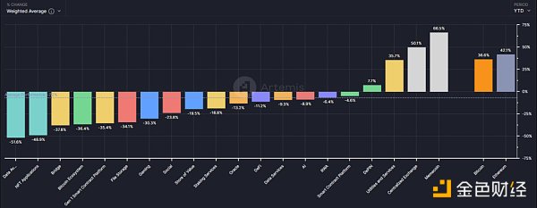 抄底指南：山寨币跌跌不休，是时候重新关注DeFi了