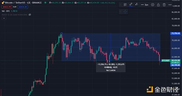 抄底指南：山寨币跌跌不休，是时候重新关注DeFi了