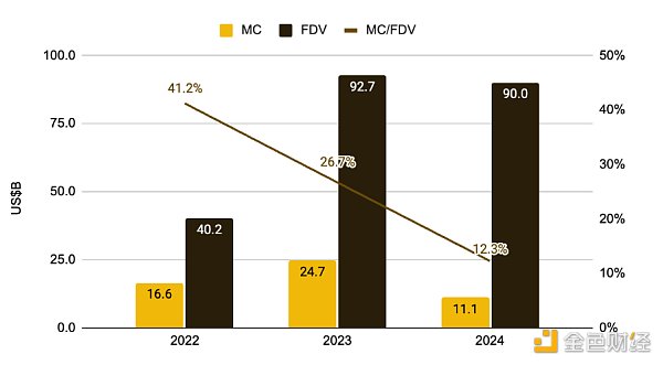 抄底指南：山寨币跌跌不休，是时候重新关注DeFi了