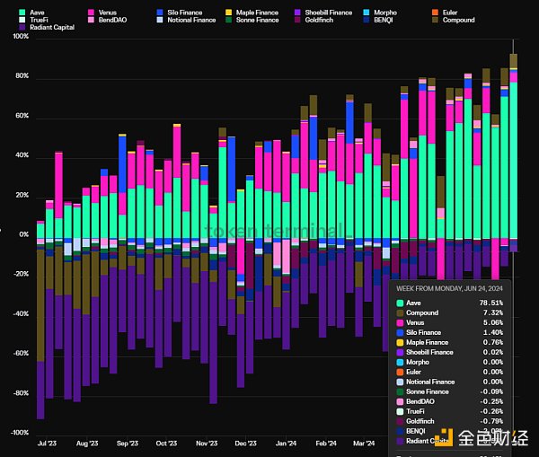 抄底指南：山寨币跌跌不休，是时候重新关注DeFi了
