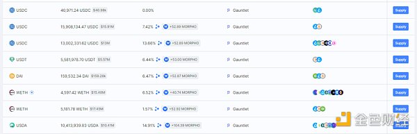 抄底指南：山寨币跌跌不休，是时候重新关注DeFi了
