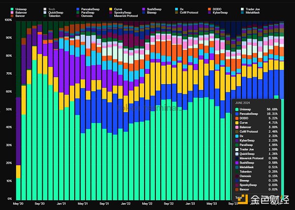 抄底指南：山寨币跌跌不休，是时候重新关注DeFi了