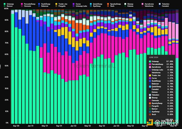 抄底指南：山寨币跌跌不休，是时候重新关注DeFi了